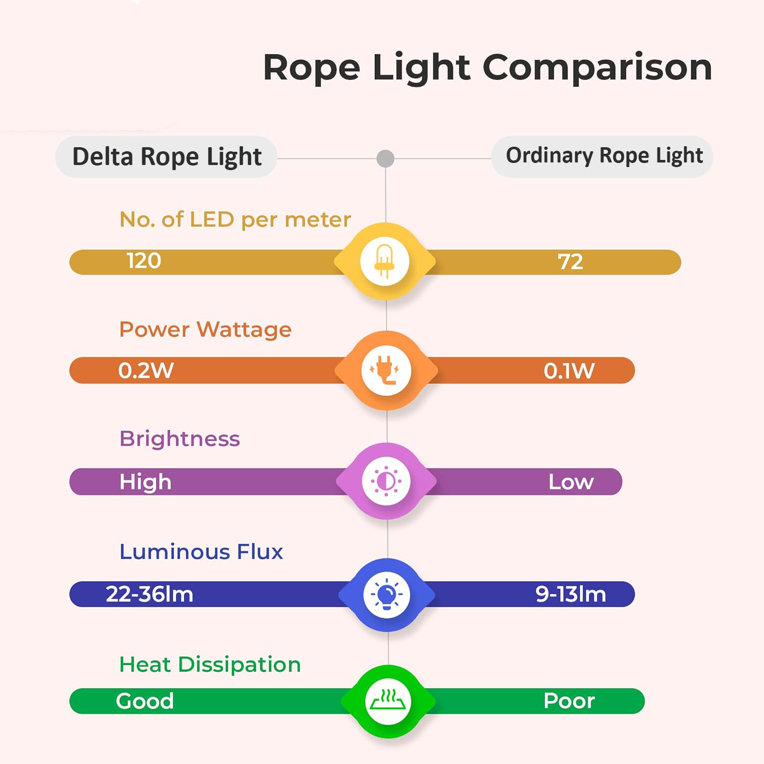 Ceiling Rope Light - 8 mm Wireless Rope Light 120LED/M (50M Coil ...