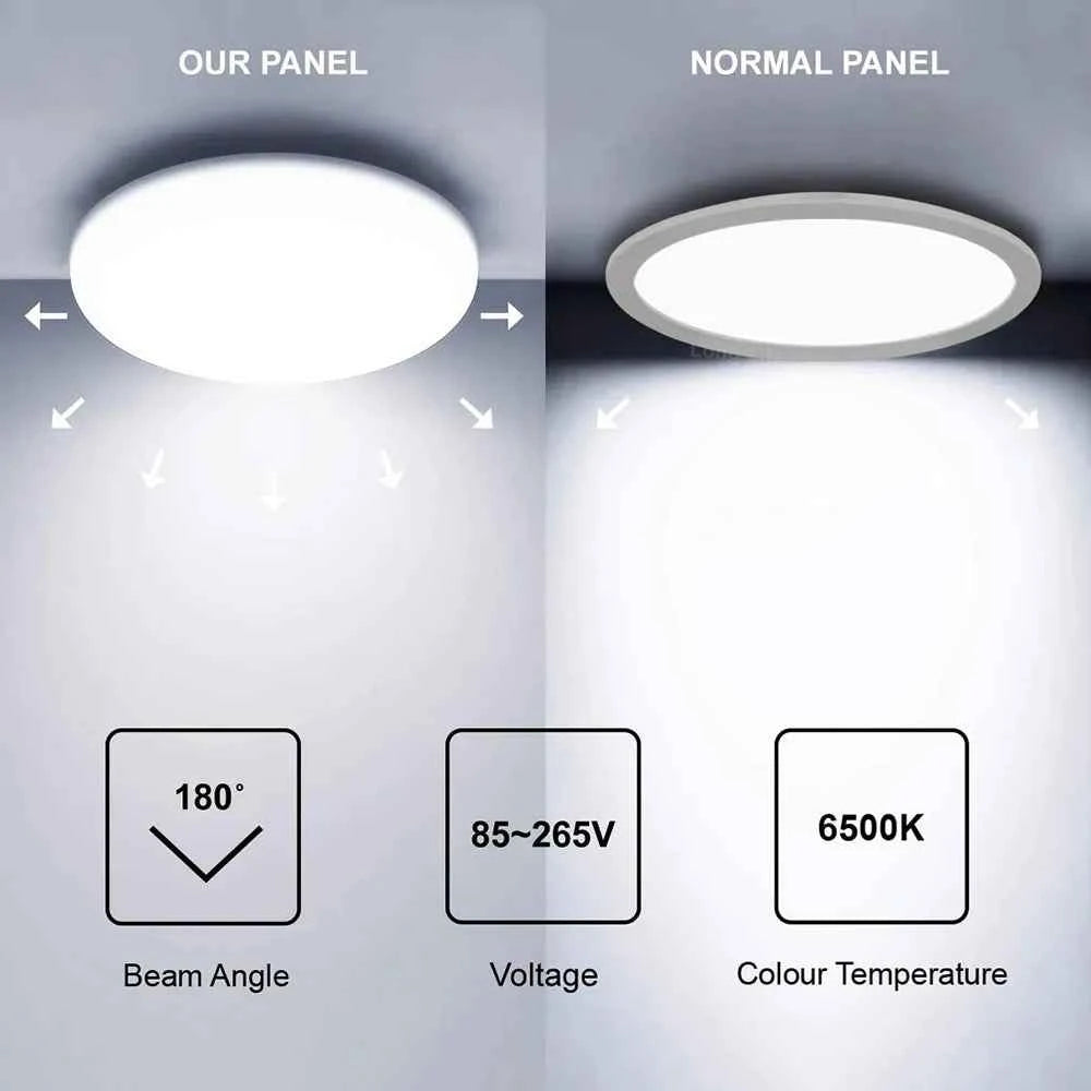 Frameless Ceiling Panel - 18 W LED Adjustable Panel Light – Deltalite ...