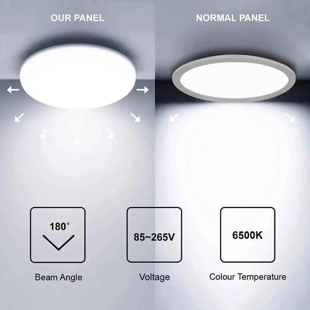 Open Panel Light 18W LED Surface Ceiling Panel 6 Inch Pakistan | Deltalite – Deltalite ...